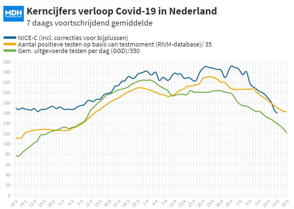 Houden de belachelijke conclusies van het OMT dan nooit op? - 20097