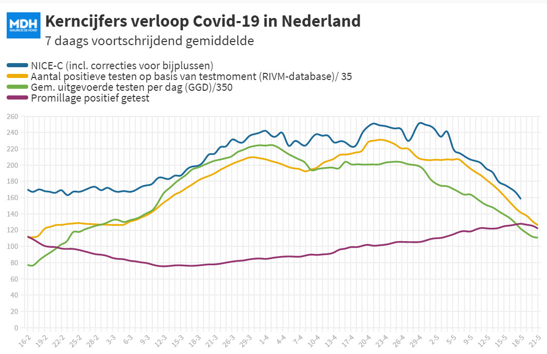 Dagcijfers 18 mei - 20176