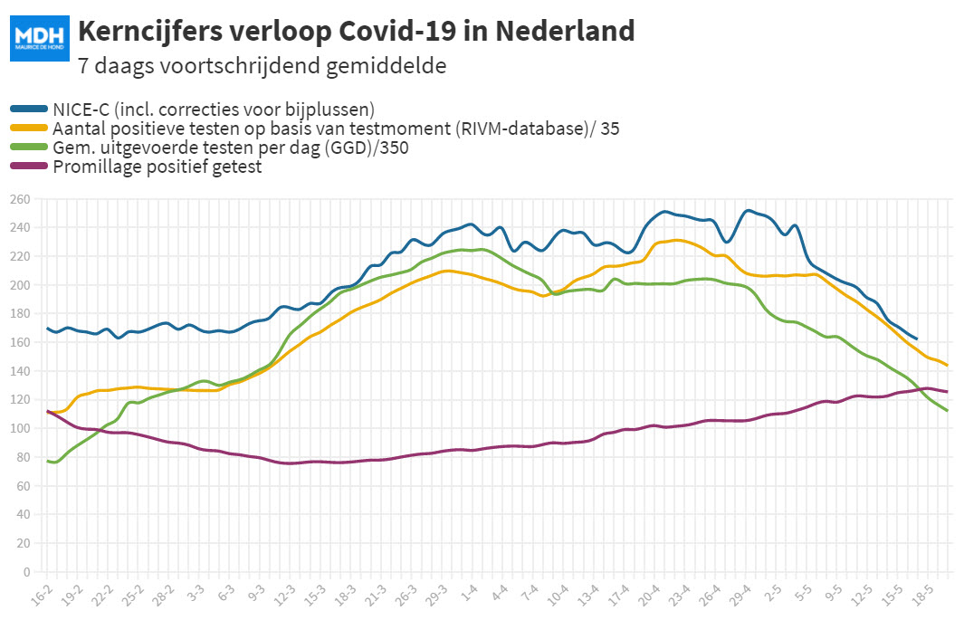 Dagcijfers 17 mei - 20142