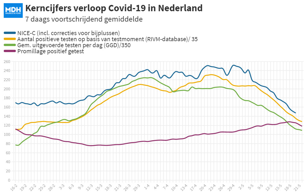 Dagcijfers 20 mei - 20213