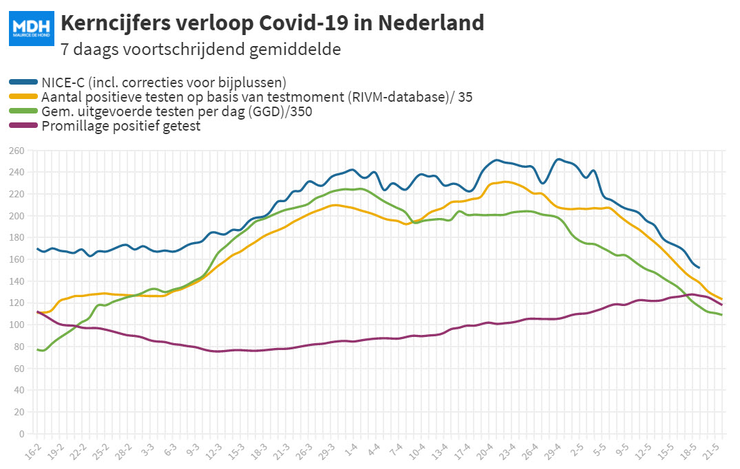 Dagcijfers 19 mei - 20193