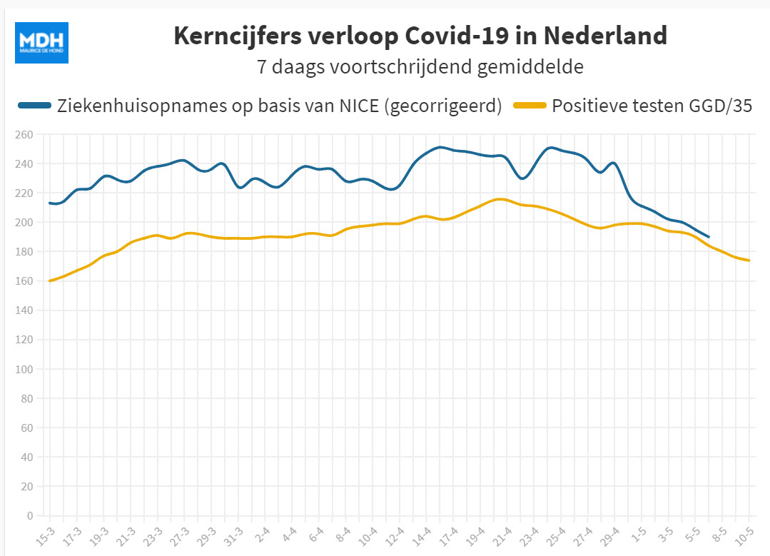 Op weg naar code groen - 19980