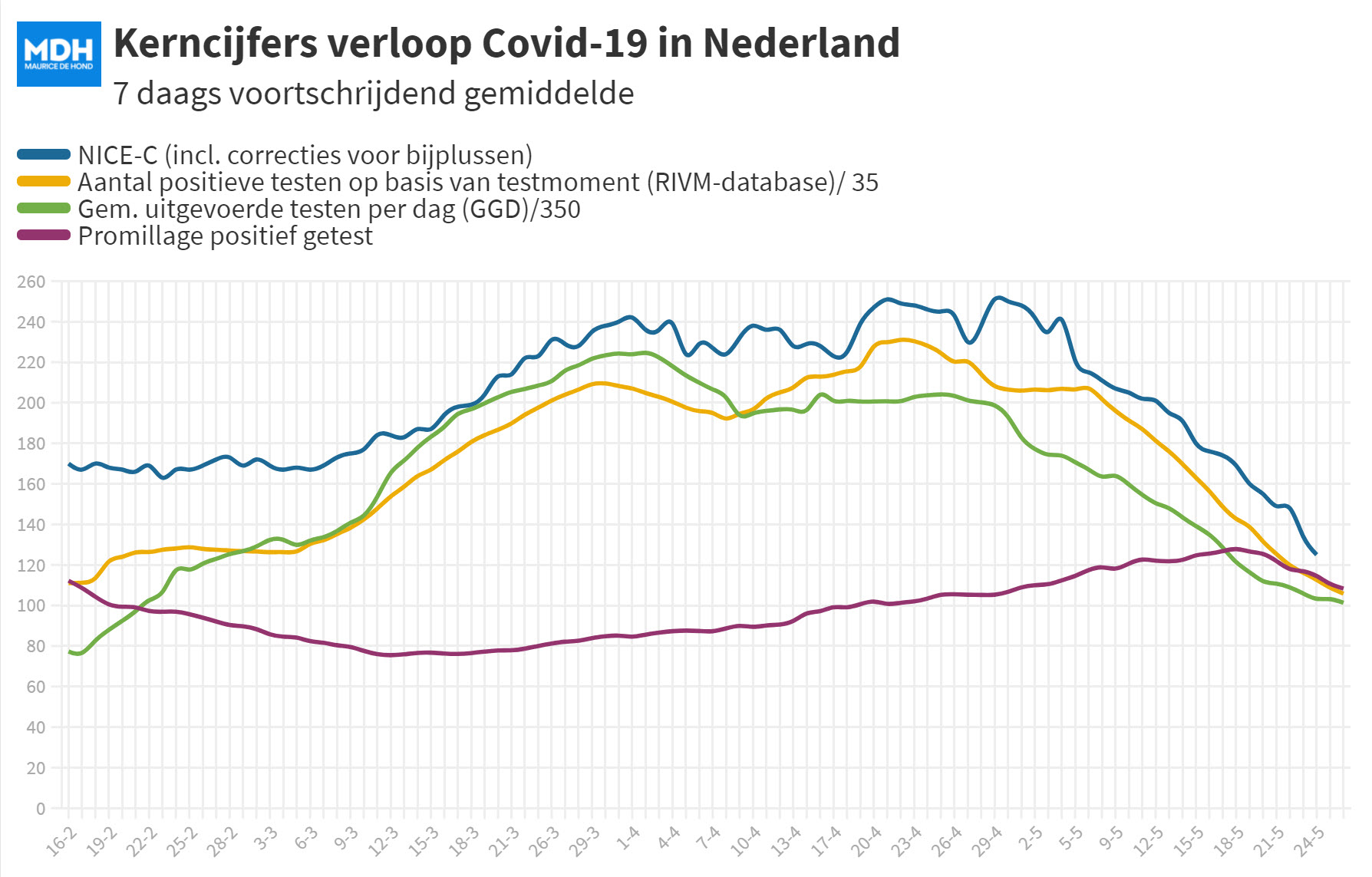 Dagcijfers 23 mei - 20332