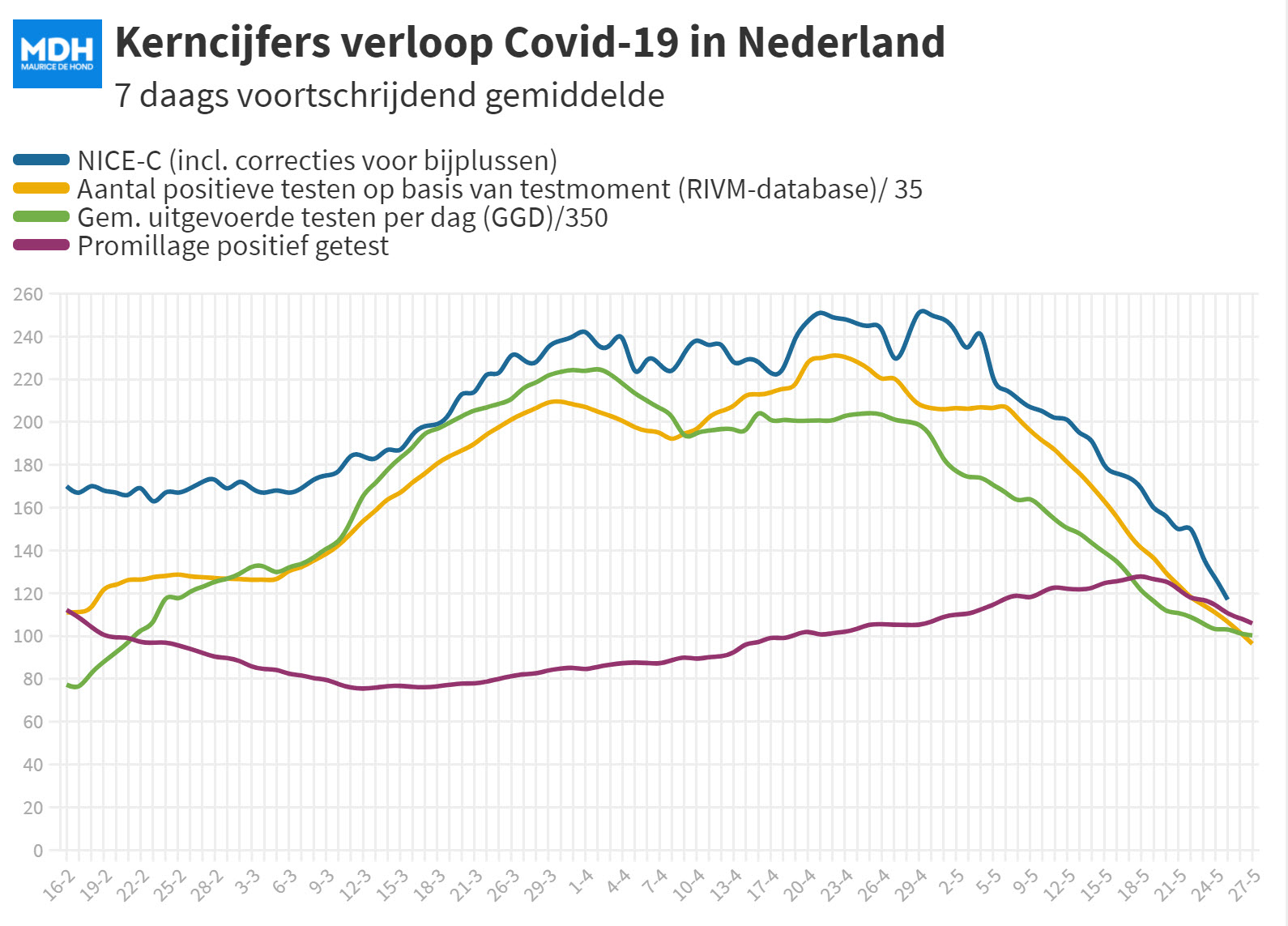 Dagcijfers 24 mei - 20381