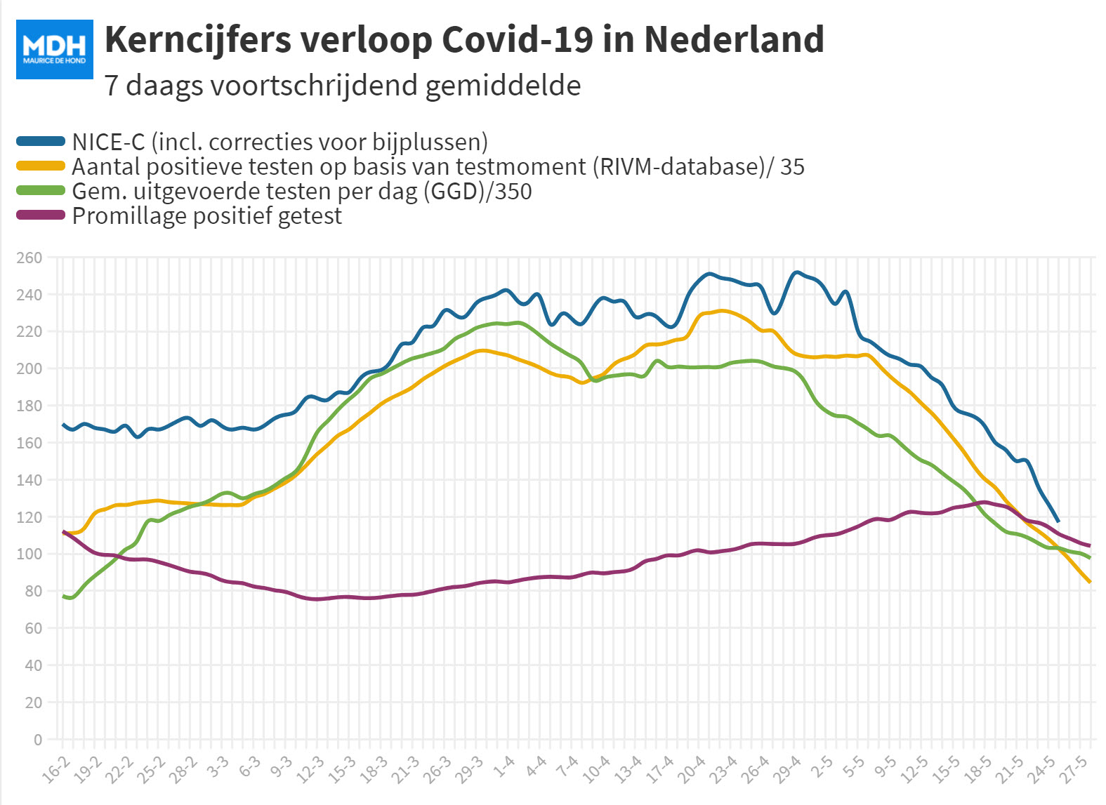 Covid Dagcijfers 25 mei 2021 - 20414