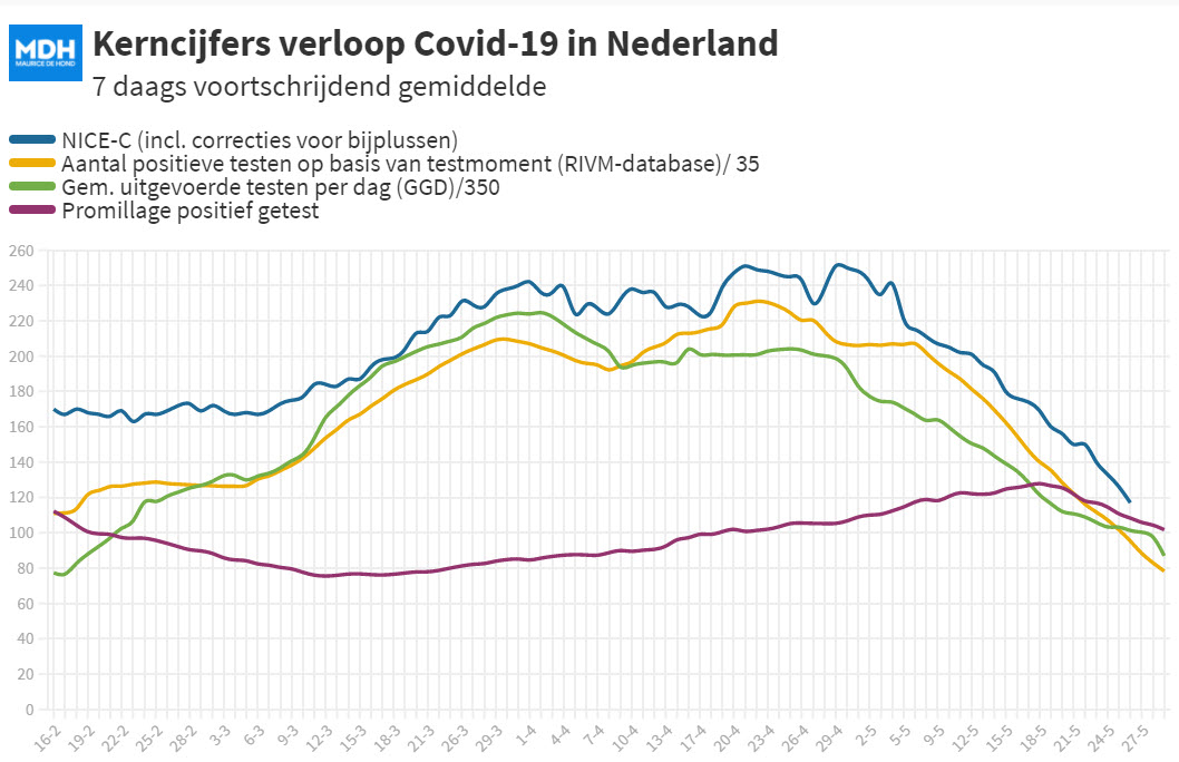 Covid Dagcijfers 26 mei 2021 - 20456