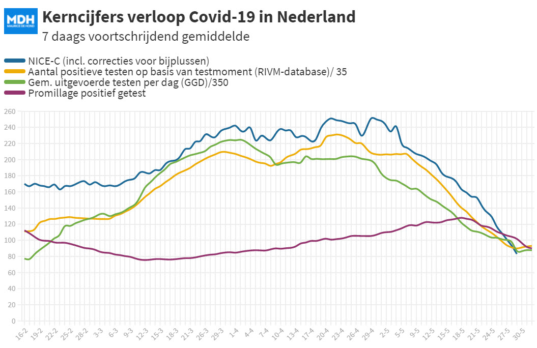 Covid Dagcijfers 29 mei 2021 - 20534