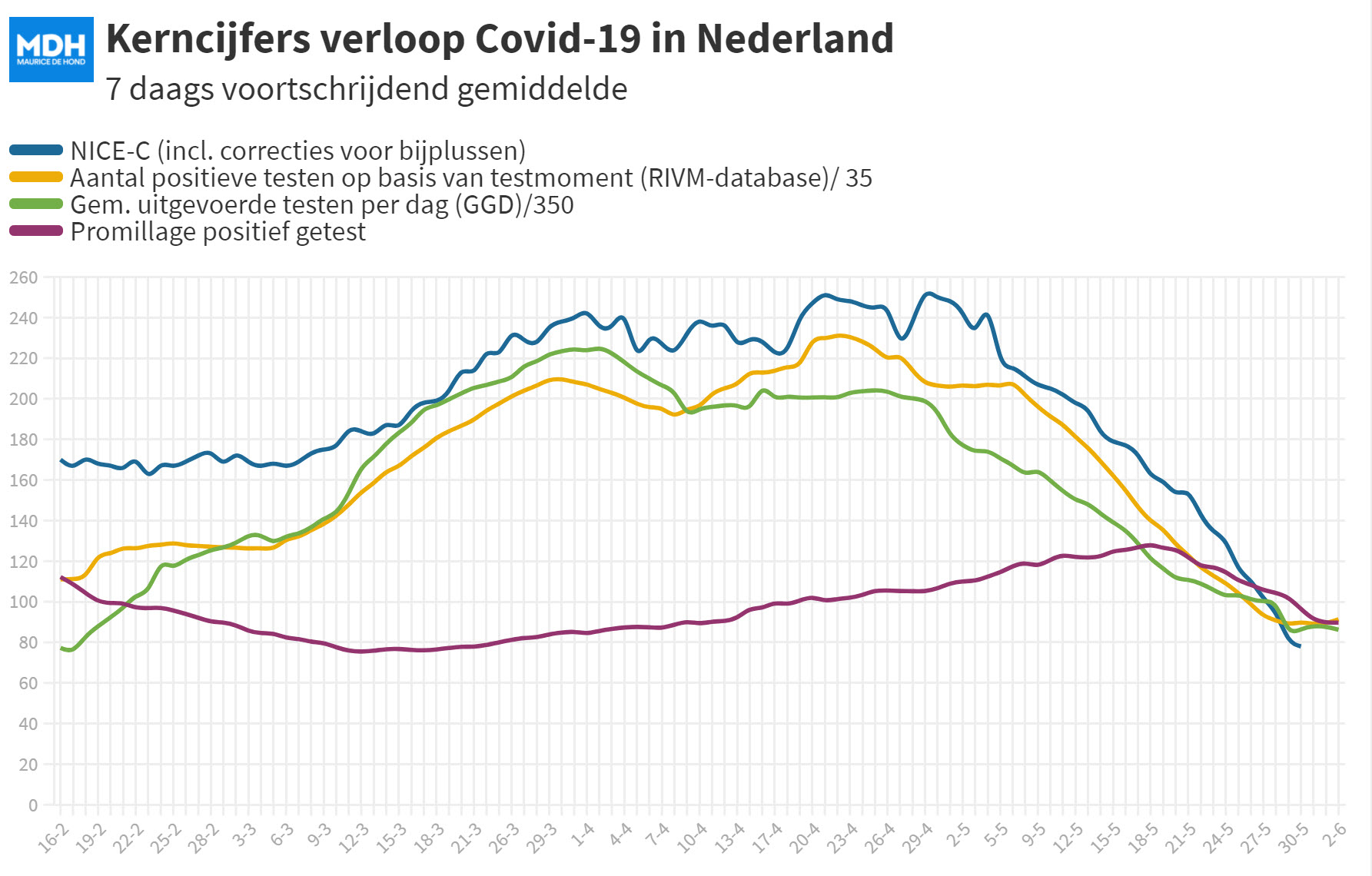 Covid Dagcijfers 30 mei 2021 - 20568