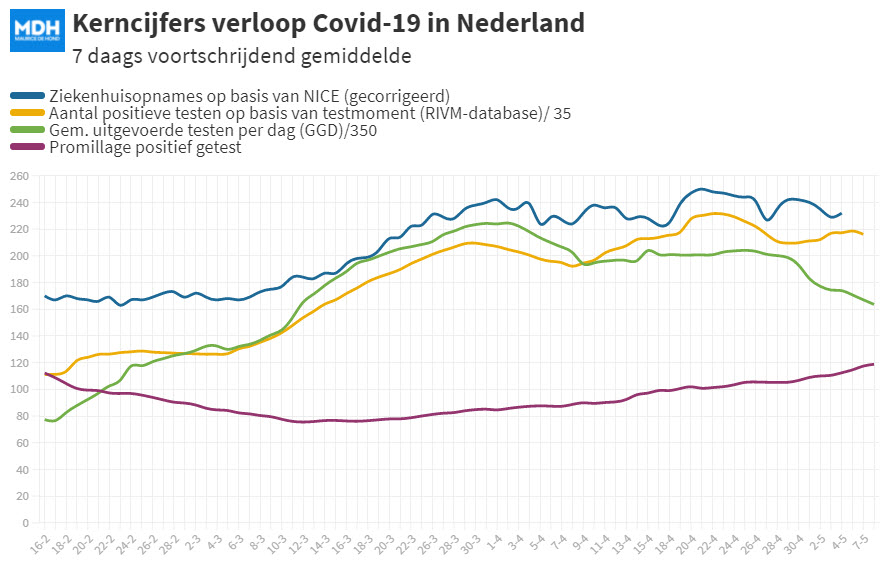 Dagcijfers 5 mei 2021 - 19666 Dagcijfers 5 mei 2021 - 19666