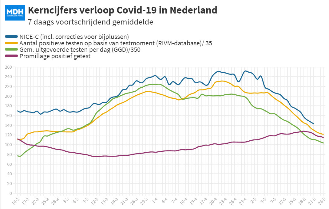 Dagcijfers 21 mei - 20245