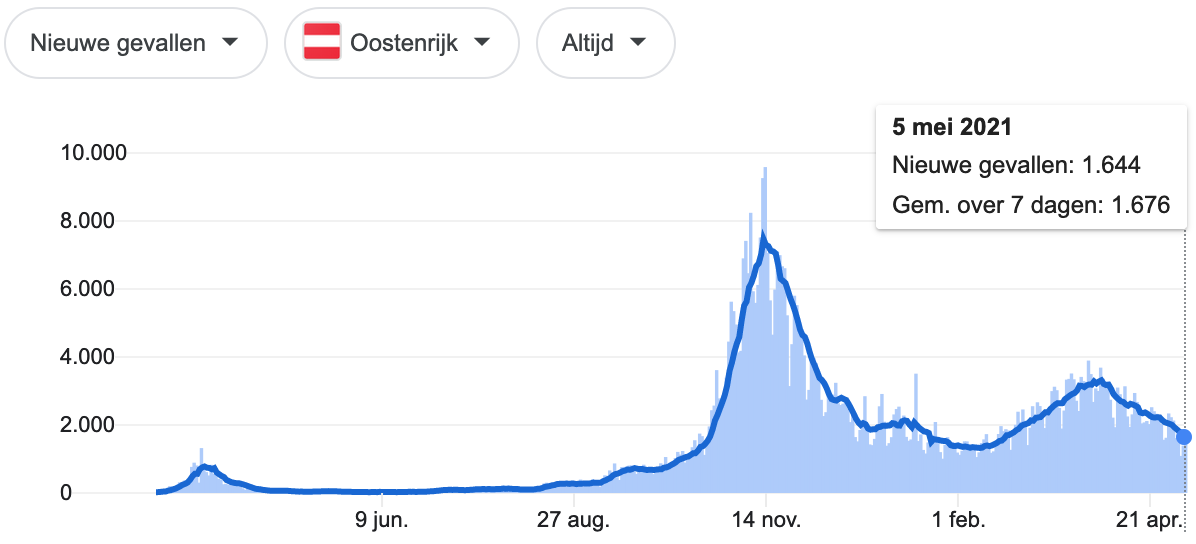 Dagcijfers 6 mei - 19673