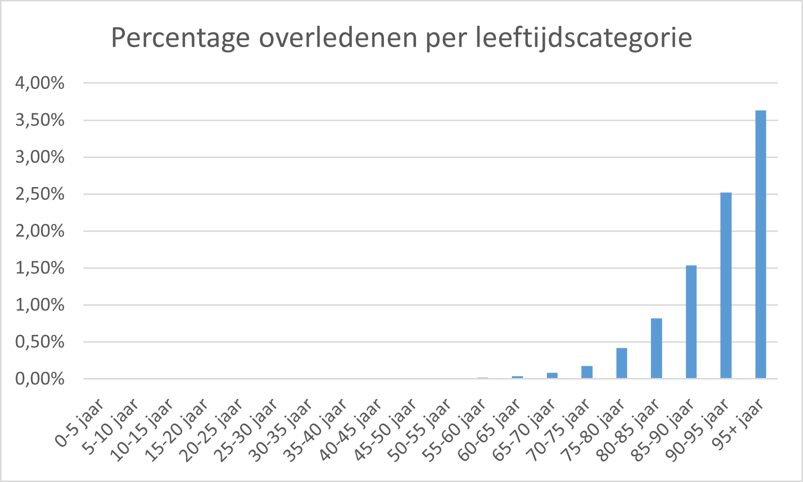 Geen leven ná Corona, alleen mét Corona - 19806