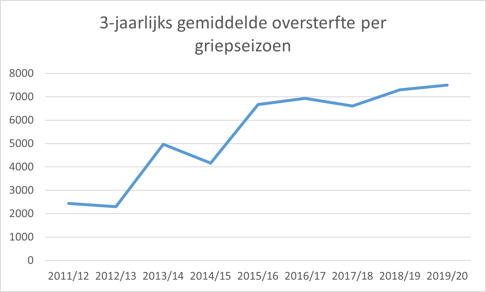 Geen leven ná Corona, alleen mét Corona - 19810