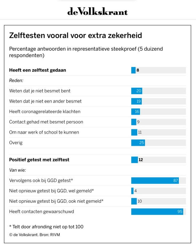 De Covid-19 cijfers dalen (nog) sneller dan u denkt - 20342