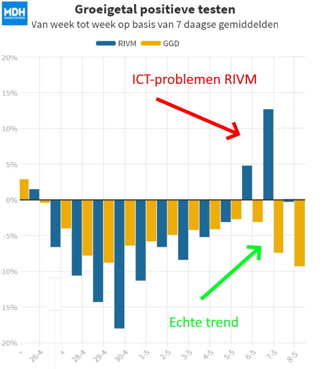 Alle Covid seinen staan op groen - 19896