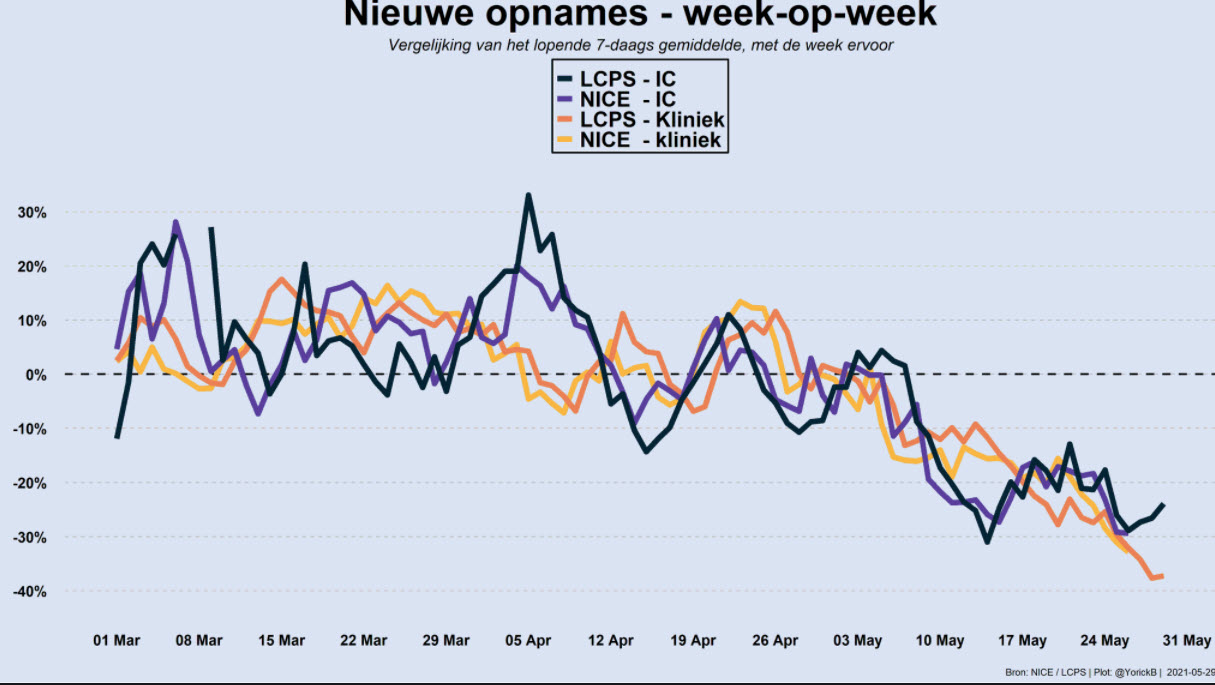 Covid Dagcijfers 29 mei 2021 - 20533