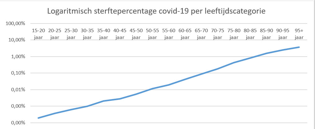 Hoe reëel is de angst voor Covid-19? - 20631