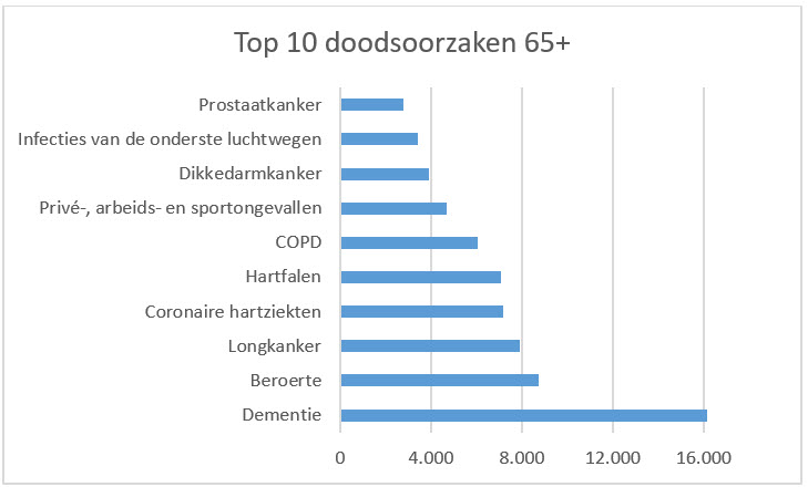 Hoe reëel is de angst voor Covid-19? - 20634