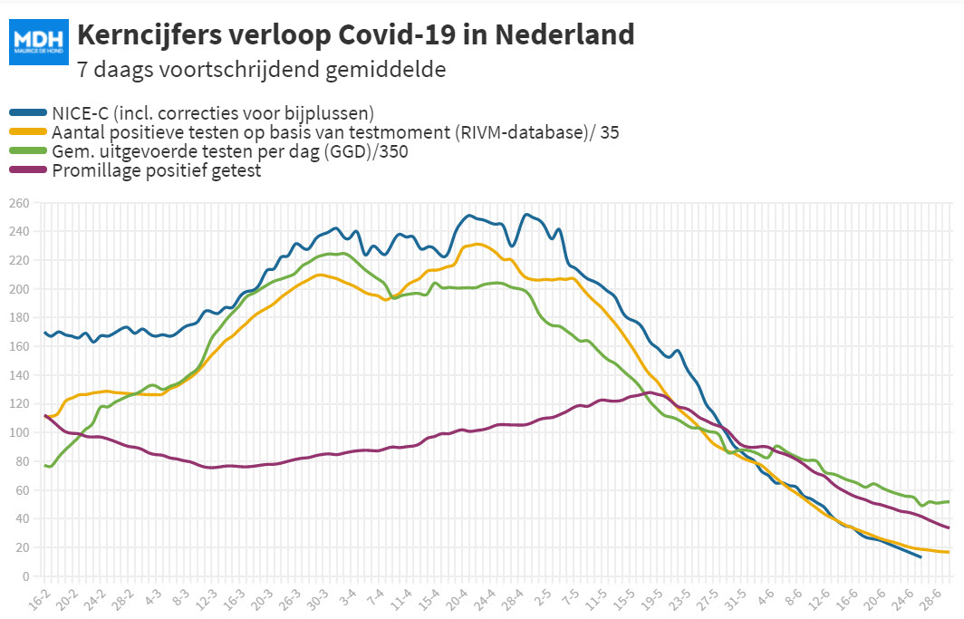 Covid Dagcijfers 27 juni 2021 - 21251