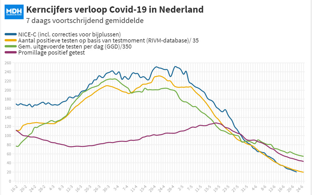 Covid Dagcijfers 22 juni 2021 - 21172