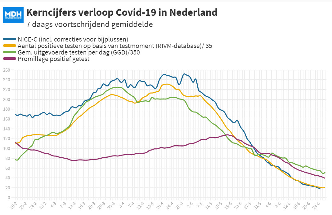 Covid Dagcijfers 25 juni 2021 - 21226