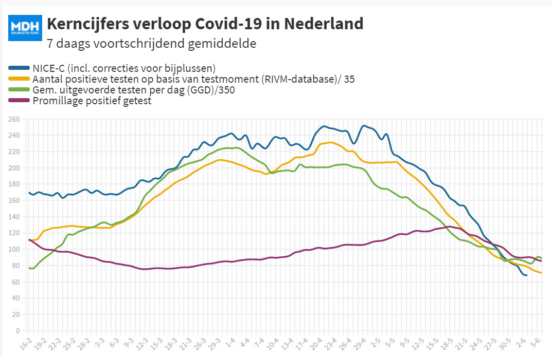 Covid Dagcijfers 3 juni 2021 - 20701