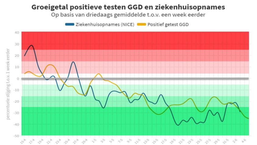 De aanhoudende manipulaties van het RIVM - 20835