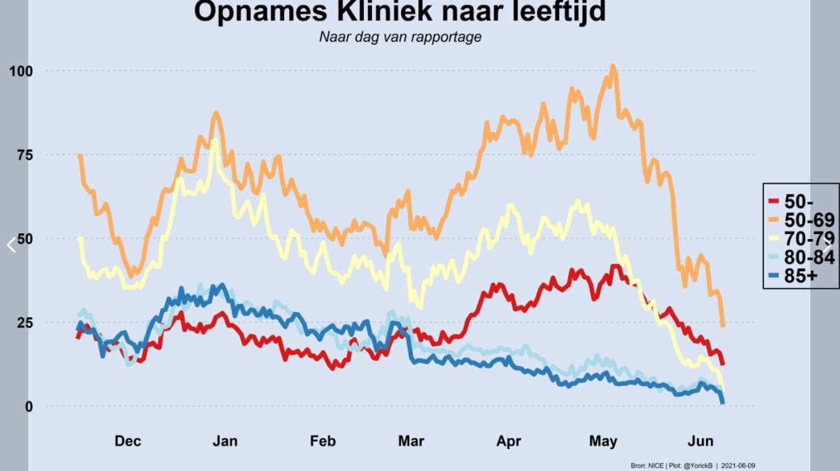 Verkrachting van de Covid-19 cijfers - 20856