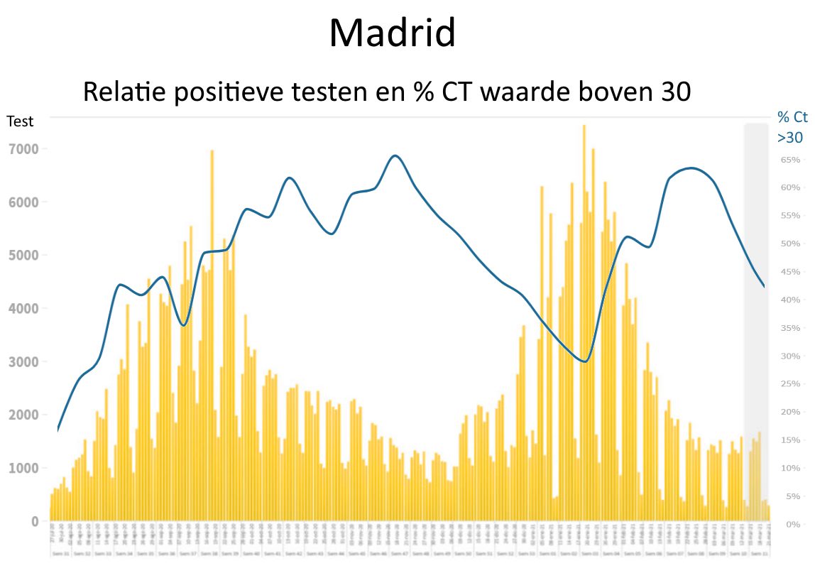 Nog maar 1 op de 1000 besmettelijk voor Covid-19 - 20688