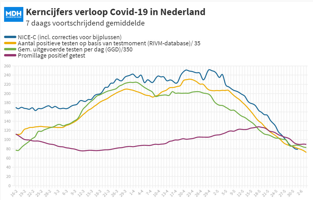 Dagcijfers 1 juni - 20649