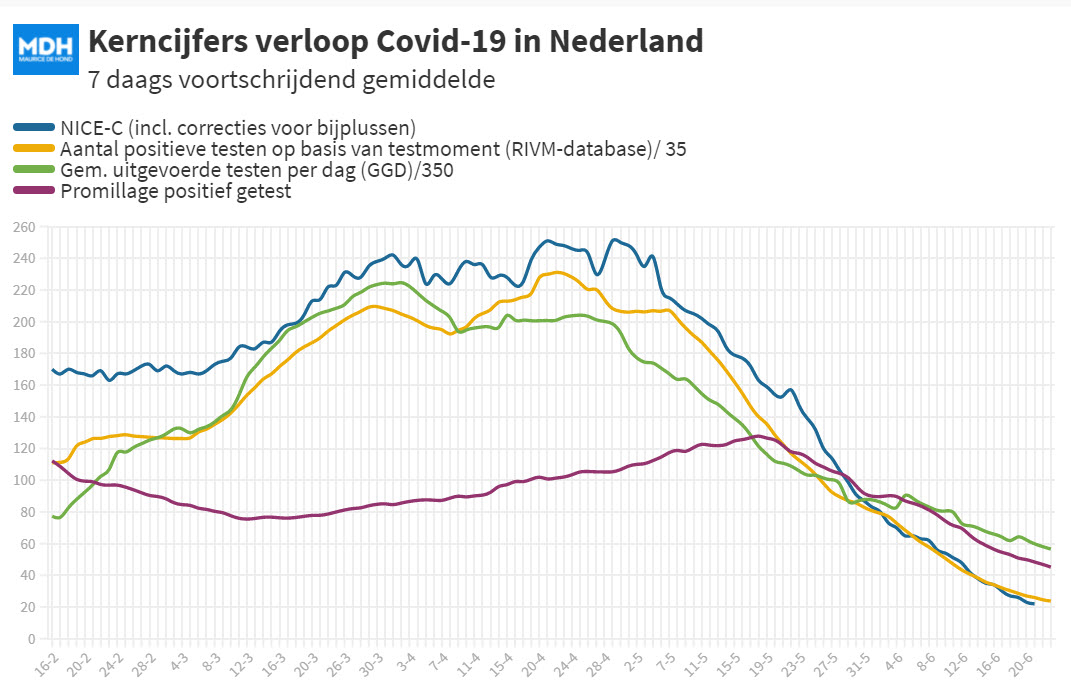 Covid Dagcijfers 20 juni 2021 - 21130