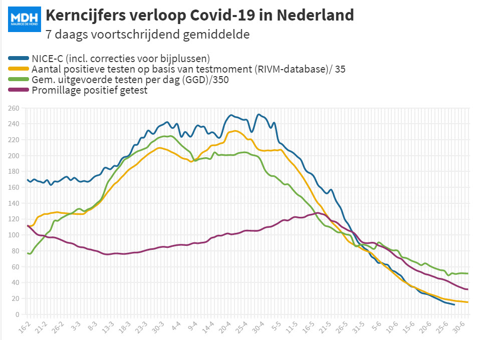 Covid Dagcijfers 29 juni 2021 - 21271