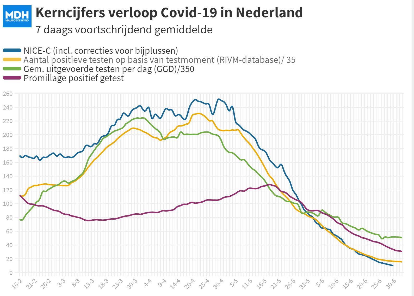 Covid Dagcijfers 30 juni 2021 - 21280