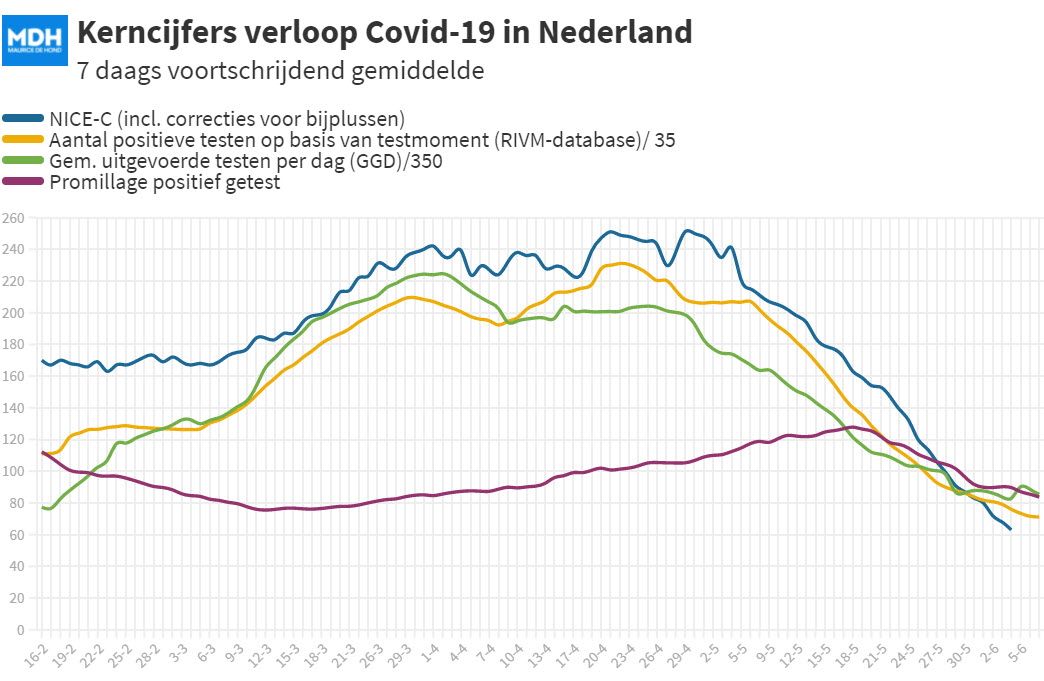 Dagcijfers 4 juni - 20722