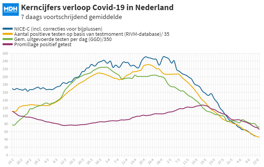 Covid Dagcijfers 10 juni 2021 - 20877