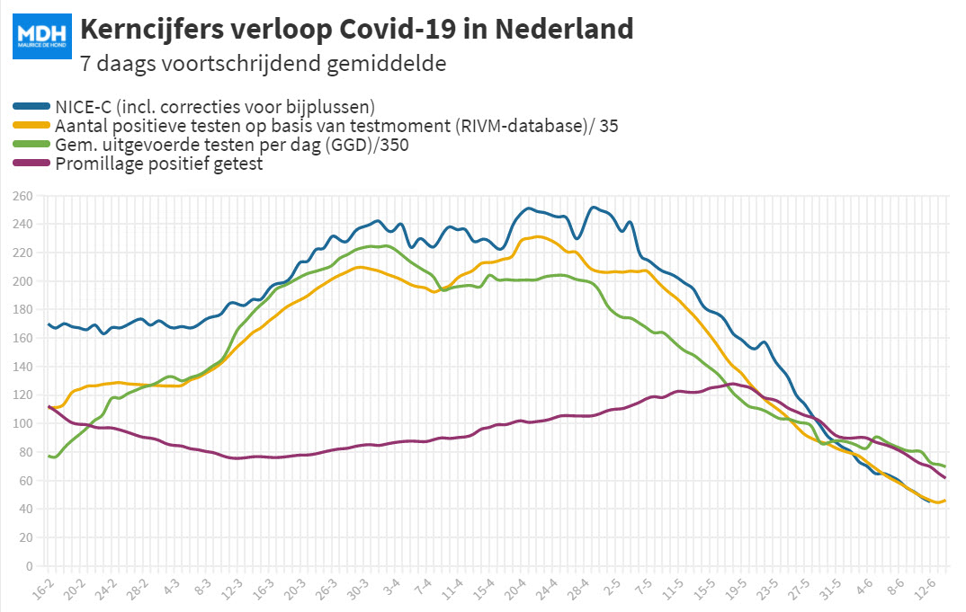 Dagcijfers 11 juni - 20896