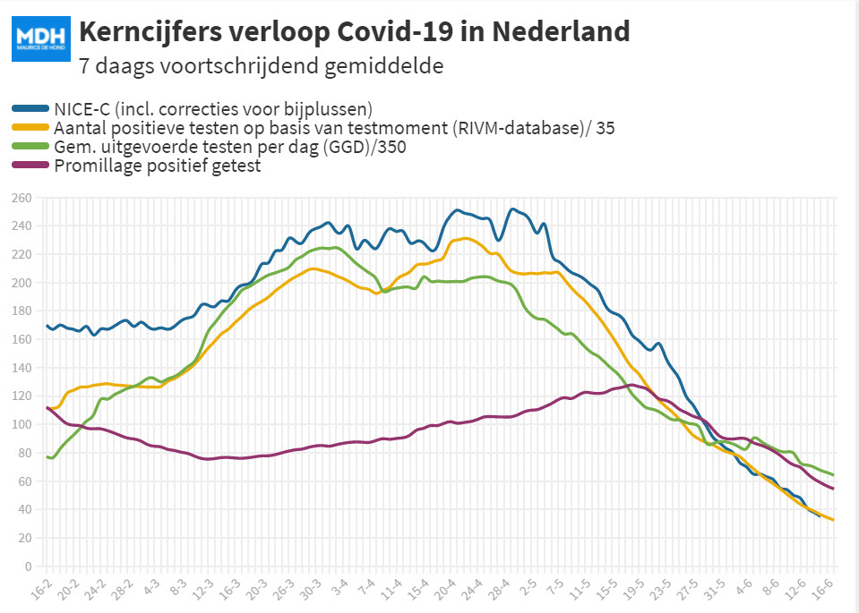 Covid Dagcijfers 14 juni 2021 - 20965