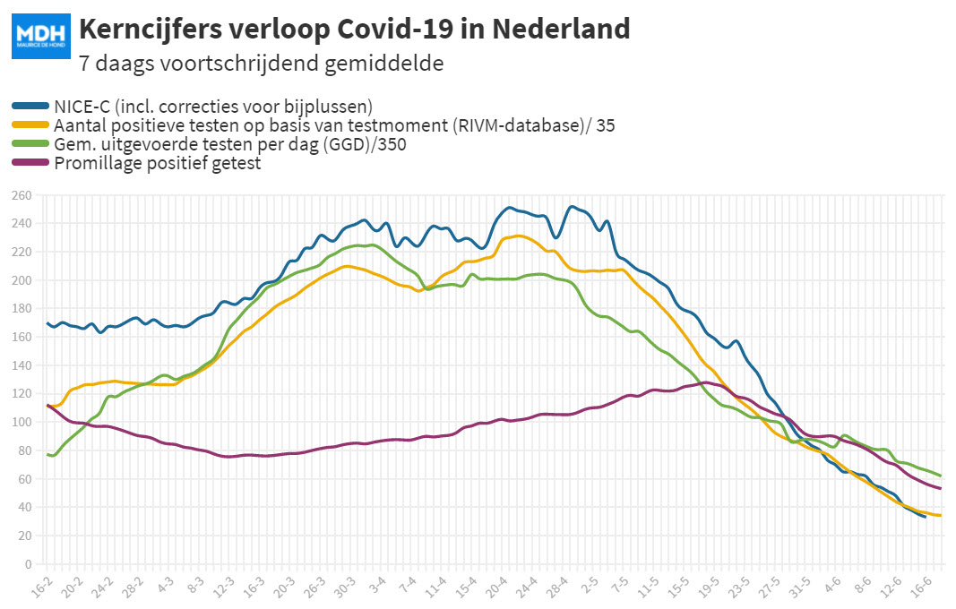 Covid Dagcijfers 16 juni 2021 - 21016