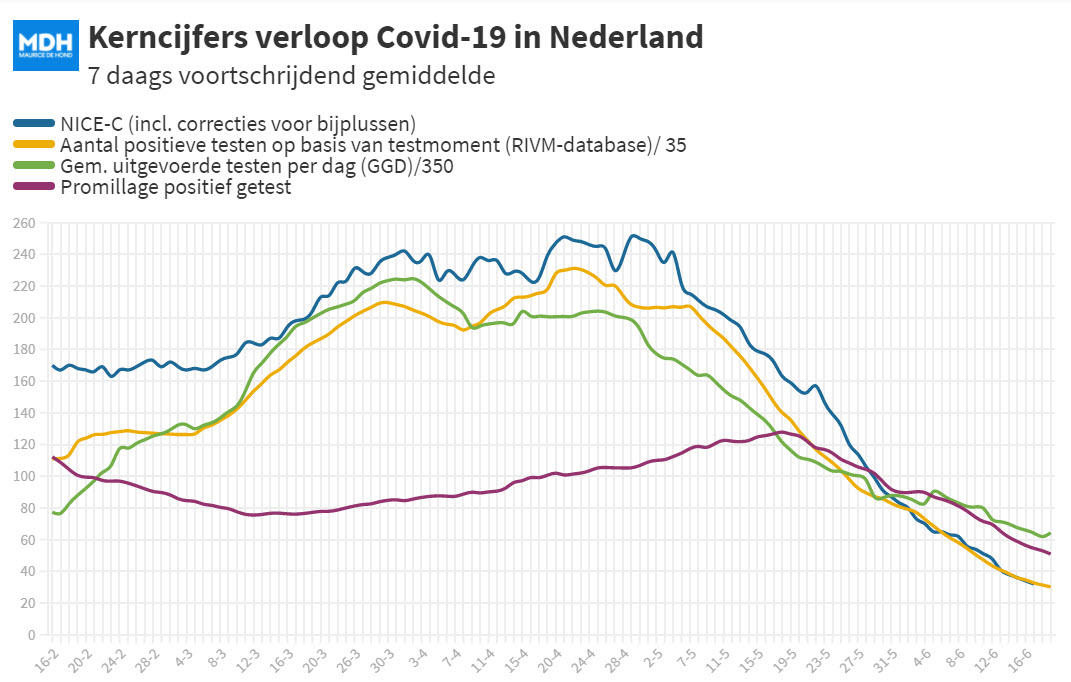 Covid Dagcijfers 17 juni 2021 - 21024