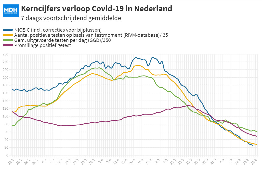 Covid Dagcijfers 18 juni 2021 - 21061