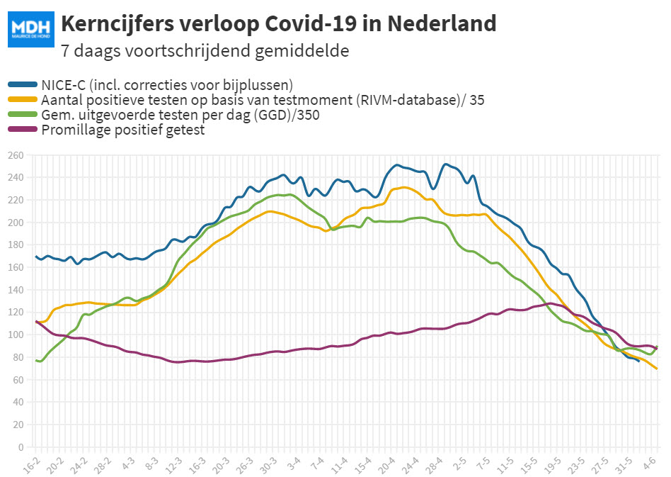 Covid Dagcijfers 2 juni 2021 - 20678