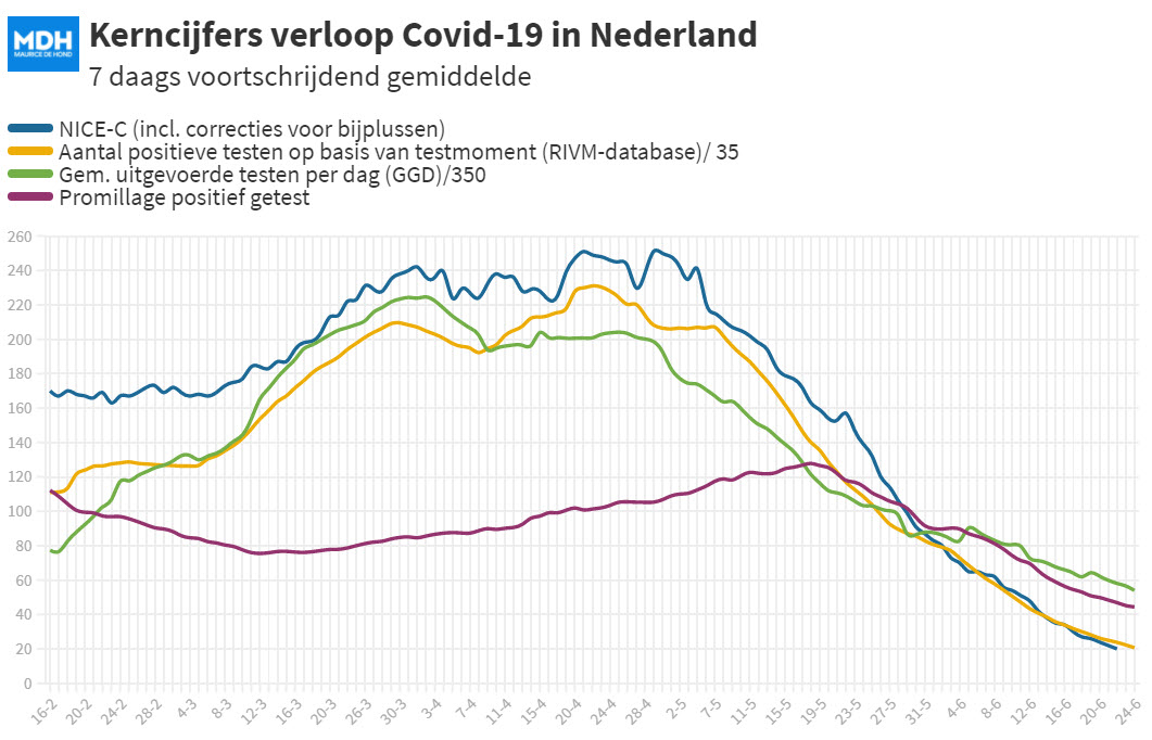 Covid Dagcijfers 21 juni 2021 - 21139