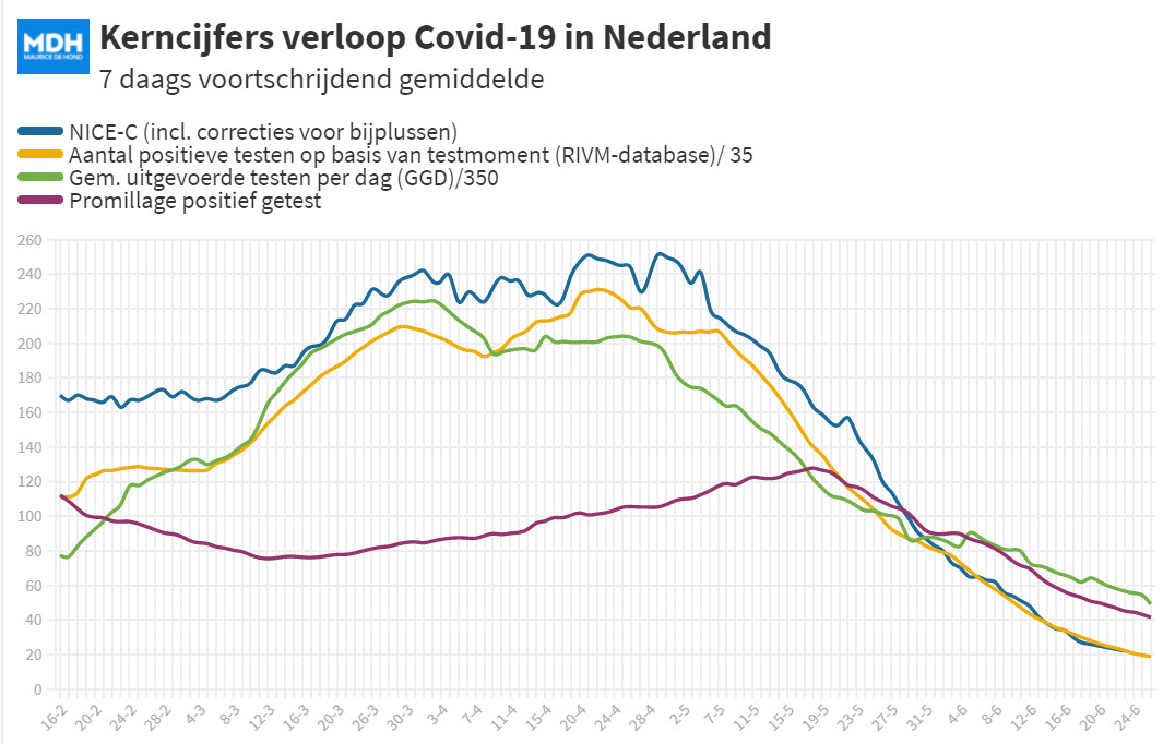 Covid Dagcijfers 23 juni 2021 - 21184