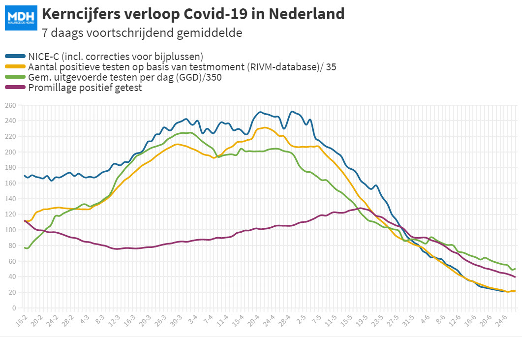 Covid Dagcijfers 24 juni 2021 - 21200