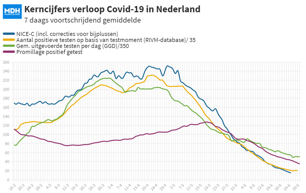 Covid Dagcijfers 26 juni 2021 - 21231