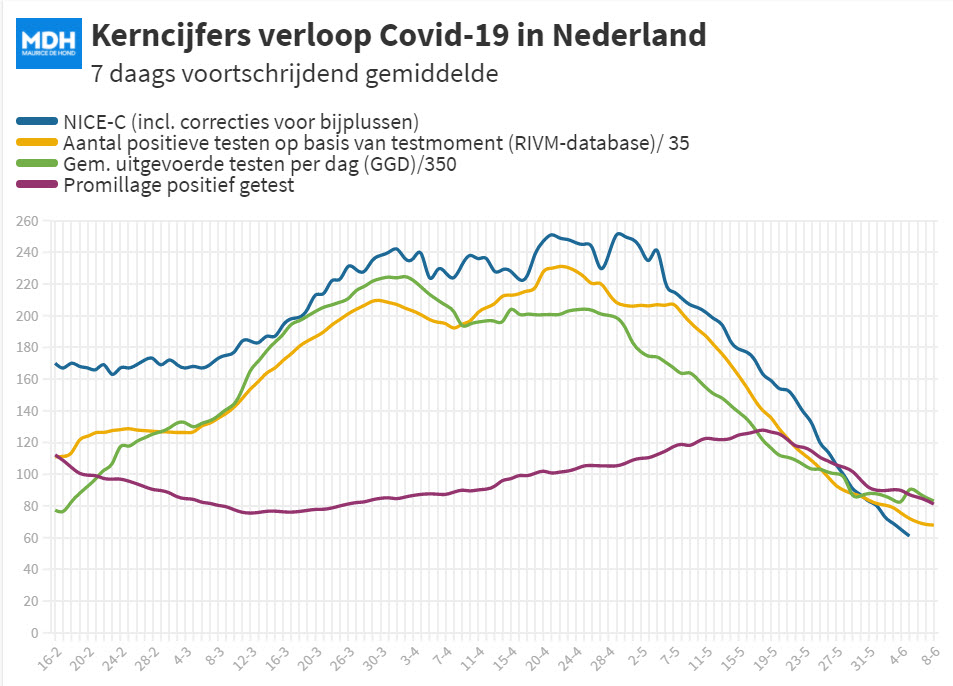 Covid Dagcijfers 5 juni 2021 - 20764