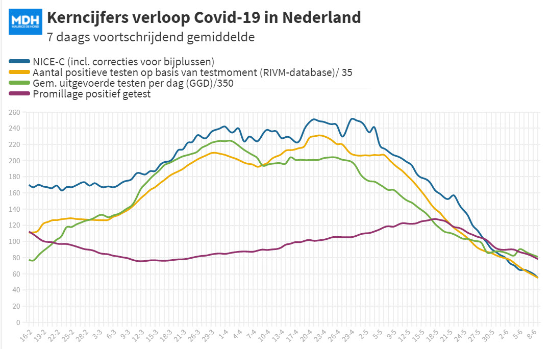 Dagcijfers 8 juni - 20819