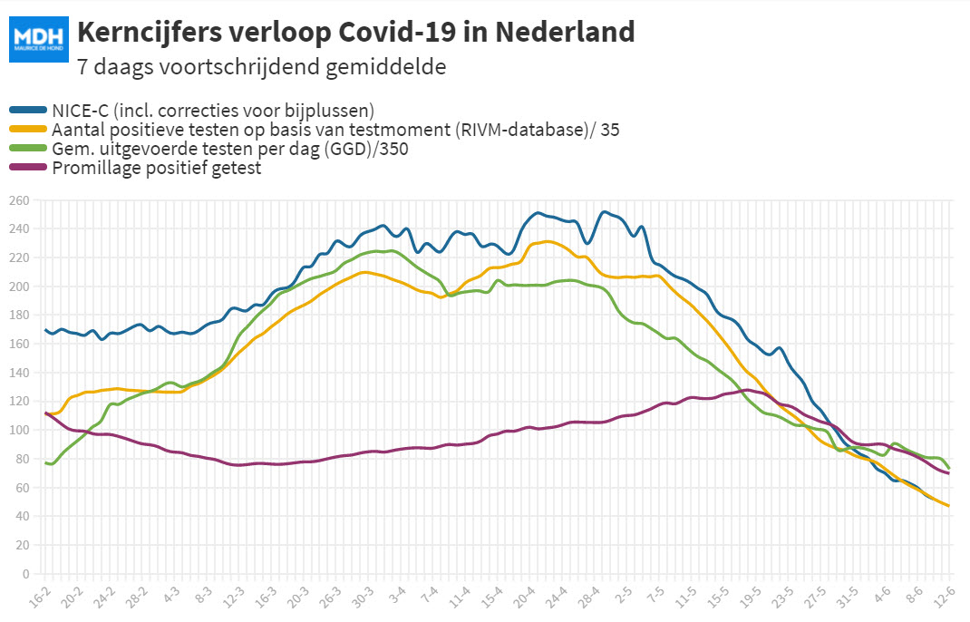 Covid Dagcijfers 9 juni 2021 - 20842