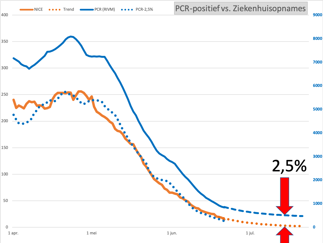 Het failliet van de PCR-test - 21223