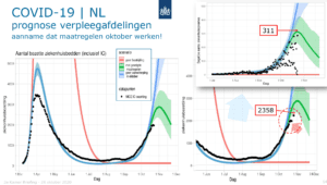 De paradox van de maatregelen - 20957